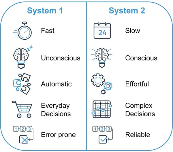 System-1-vs-System-2-memory-graphic
